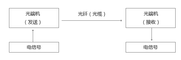 这是描述信息