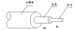这是描述信息