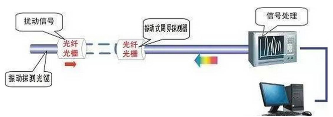 这是描述信息